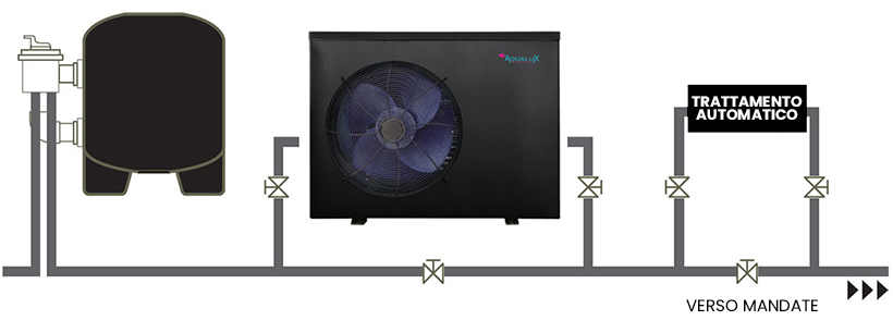 Pompa di calore Aqualux Inverter diagramma