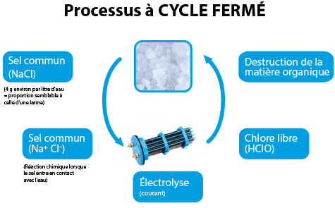 Processo elettrolitico