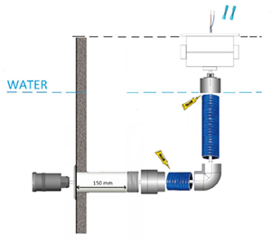 Schizzo installazione piscina in parete sottile proiettore seamaid