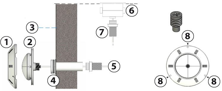 Schema di installazione