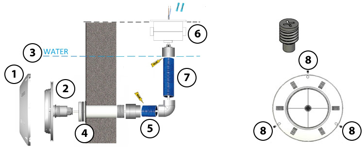 Schema installazione proiettore Seamaid