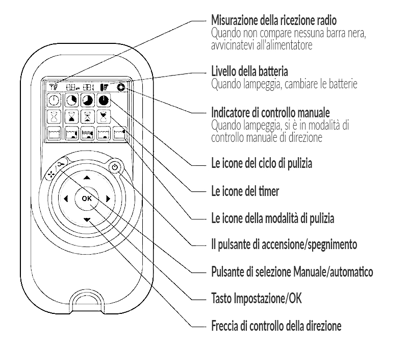 Pannello di controllo robot Dolphin Supreme Bio