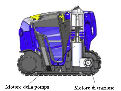 Motori del robot elettrico Zodiac TornaX