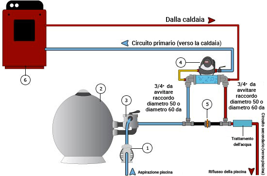 Funzionamento Scambiatore termico TITANIO CLIMEXEL 