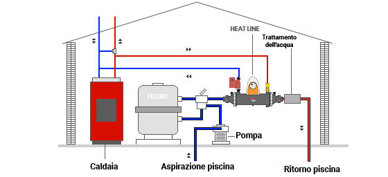 Schema di montaggio dello scambiatore Zodiac HEAT LINE PLUS 