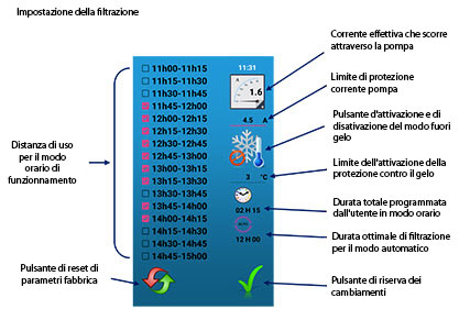 Diagramma scatola elettrica domo wifi Diagramma scatola elettrica domo wifi