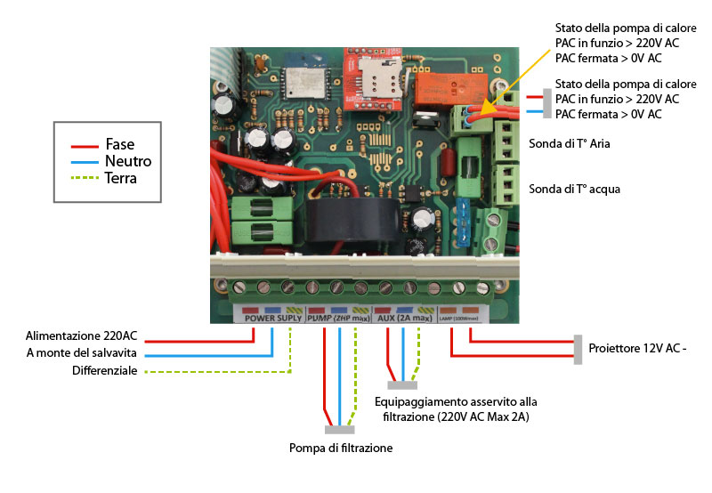 Scatola elettrica domo pump diagramma Scatola elettrica domo pump diagramma