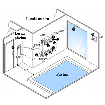 Schema di installazione deumidificatore