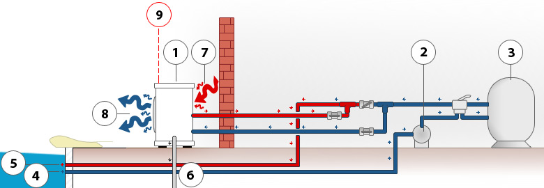 Principio di montaggio della pompa di calore