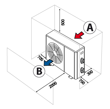 Schema di installazione della pompa di calore