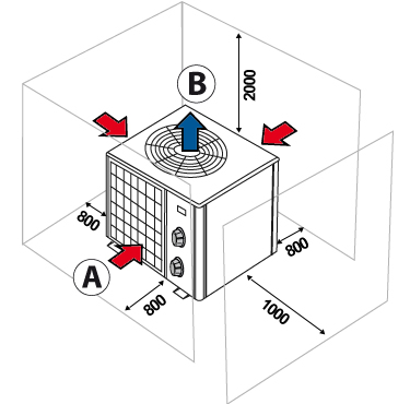 Spazio libero necessario alla pompa di calore Caliente Verticale
