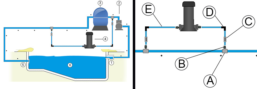 Schema collegamento clorinatore