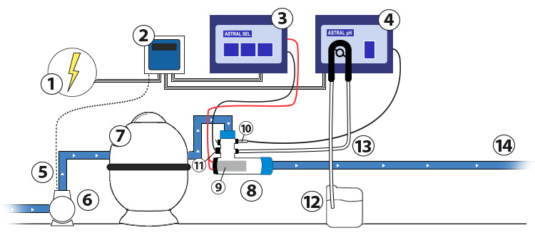 Schema di installazione