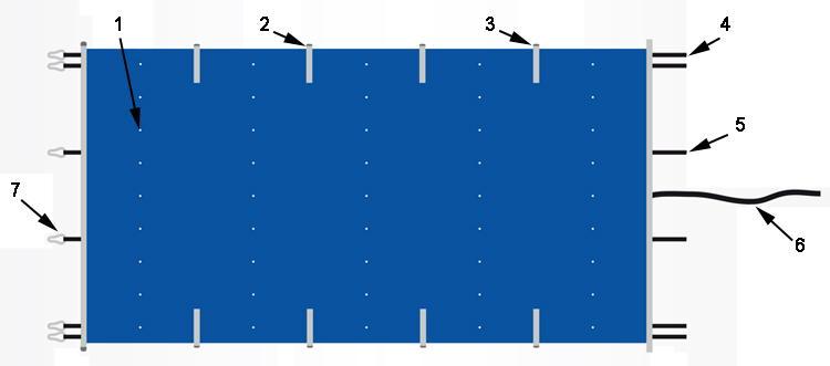 Schema della copertura a barre EOS MAX