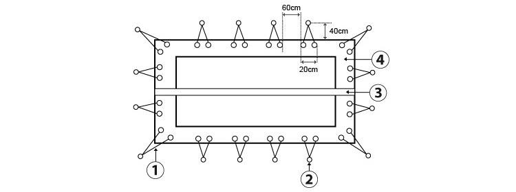 Schema della copertura