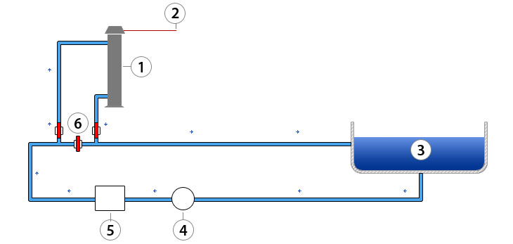 Schema di montaggio dello sterilizzatore