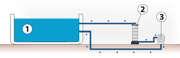 Schema di installazione del filtro Weltico Welfiltre