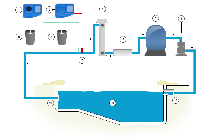 Schema di installazione