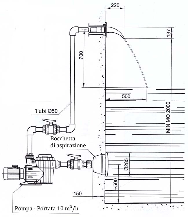 Schema di installazione