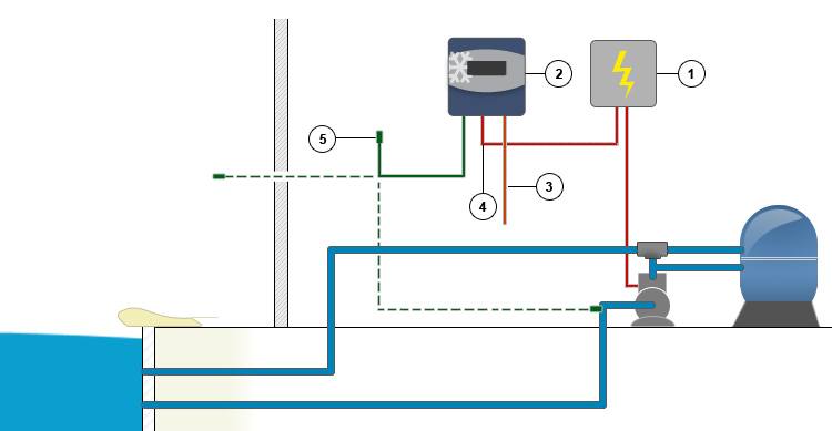 Schema di installazione