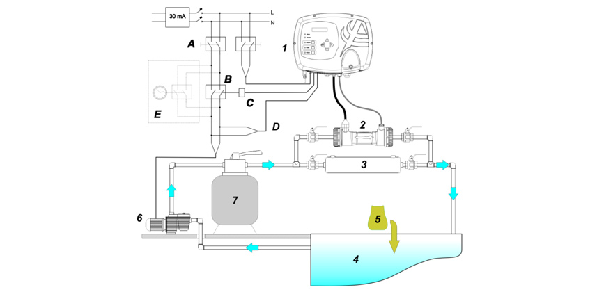 Schema installazione elettrolisi AQUA SALT