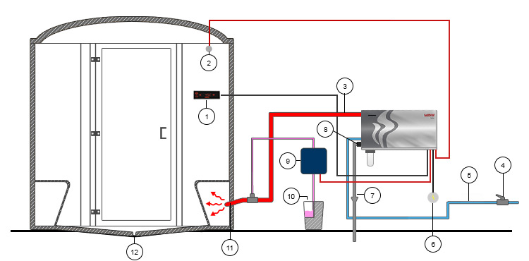 Schema installazione