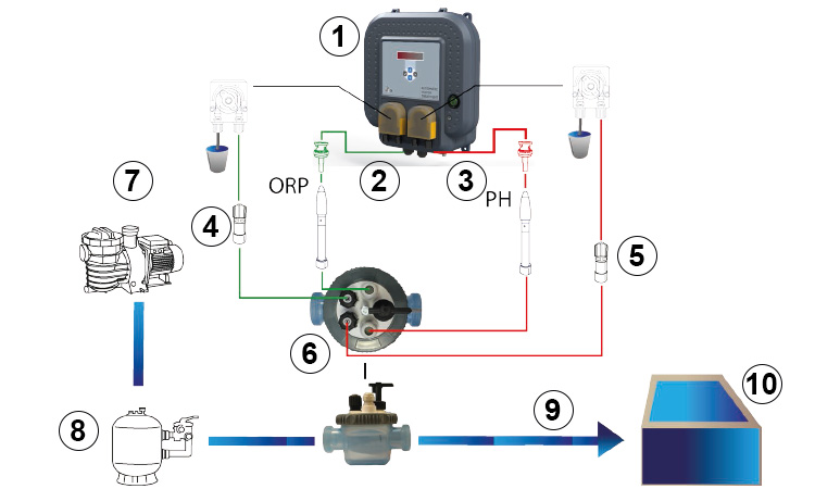 Schema di installazione