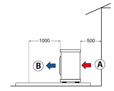 Schema di installazione