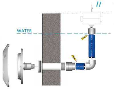 Schema installazione piscina liner