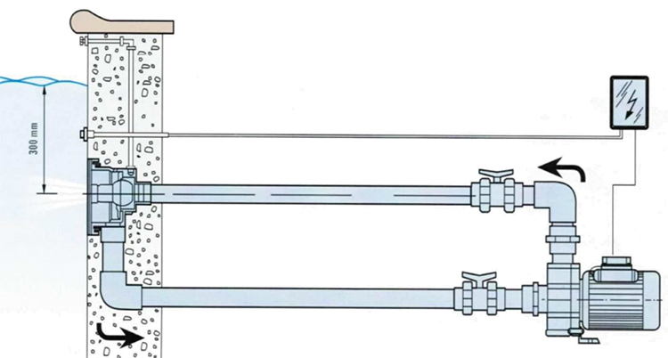 Schema di installazione della pompa Adria