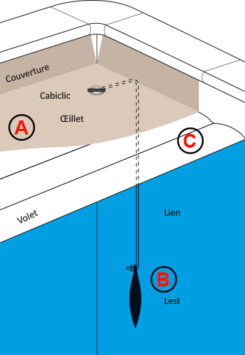 Schema di installazione