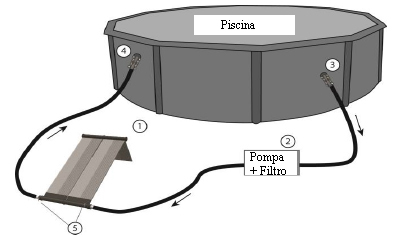 Schema di installazione