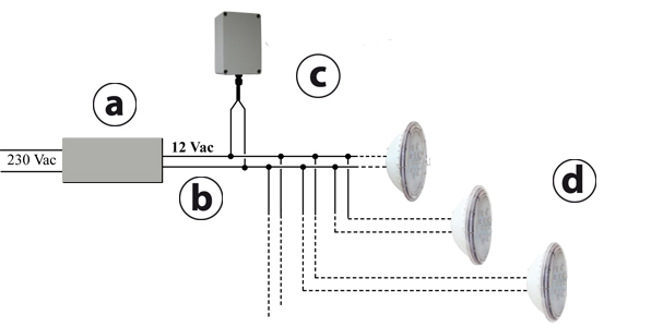 Schema di installazione