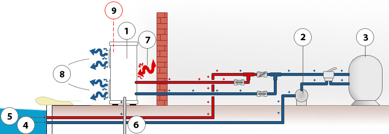 Installazione della pompa di calore a doppia uscita Installazione della pompa di calore a doppia uscita