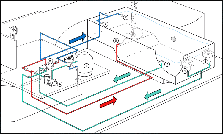 Schema della piscina