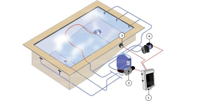 Schema del quadro elettrico