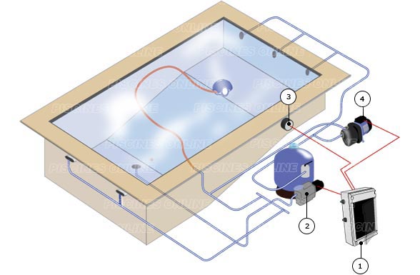 Schema del quadro elettrico