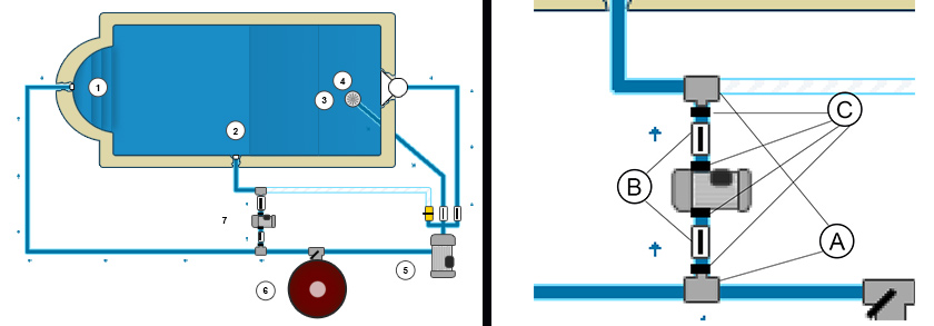 Schema di installazione