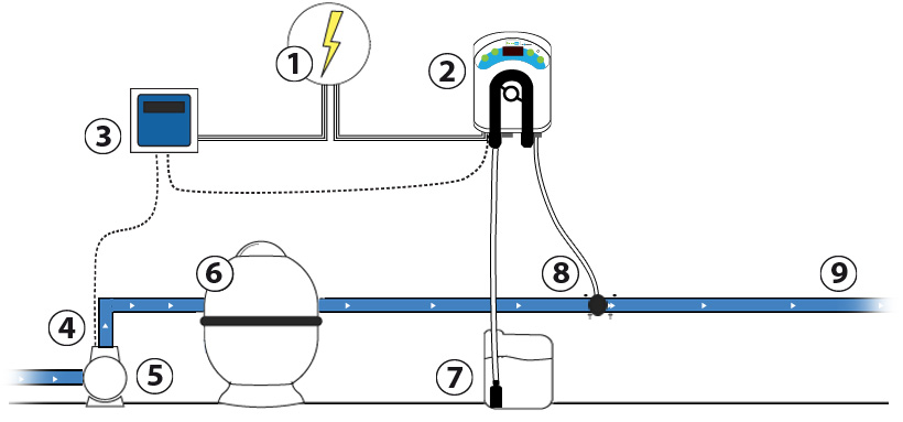 Schema di installazione