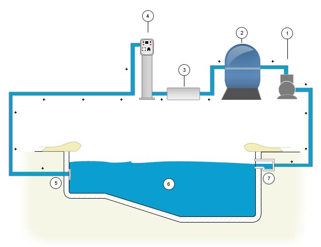 Schema UVAQUA