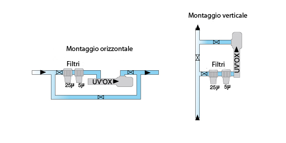 Schemi di montaggio