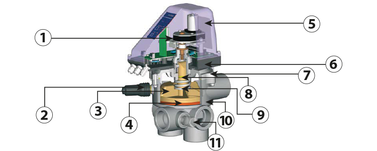 Valvola selezionatrice automatica ASTRAL VRAC BASIC