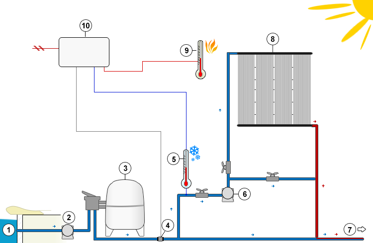 Schema regolazione automatica Schema regolazione automatica