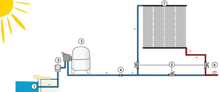 Regolazione manuale