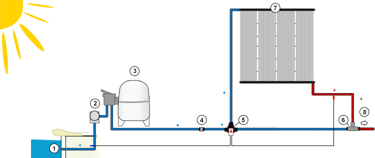 Schema regolazione automatica