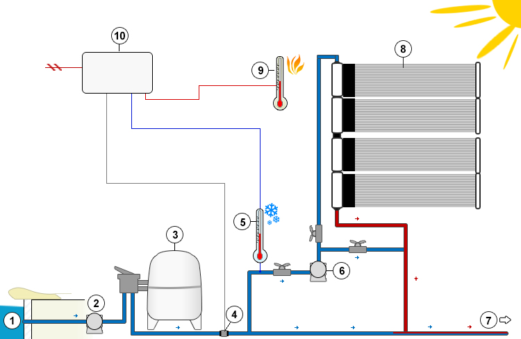 Schema di installazione