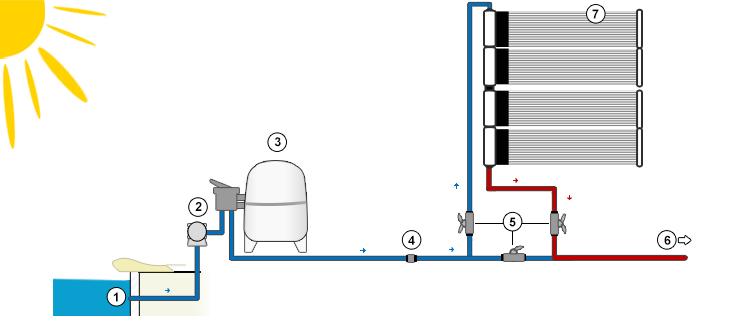 Schema di regolazione manuale