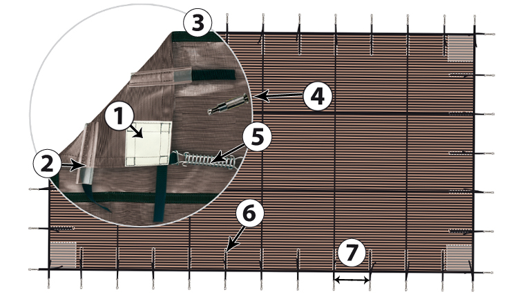 Schema della copertura Schema della copertura