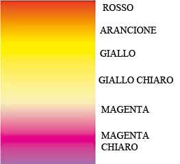 Sfumature di colori