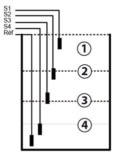 Sonde di livello